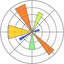 Export editable plots